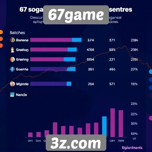 Estatísticas de usuários ativos no 67game